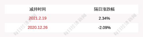 道森股份：股东科创投资减持265万股，减持计划到期