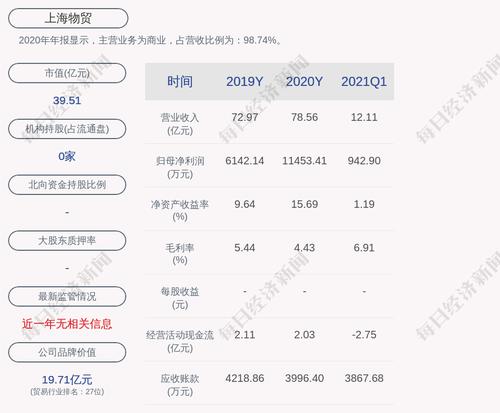 上海物贸：杨阿国辞去监事会主席及监事职务