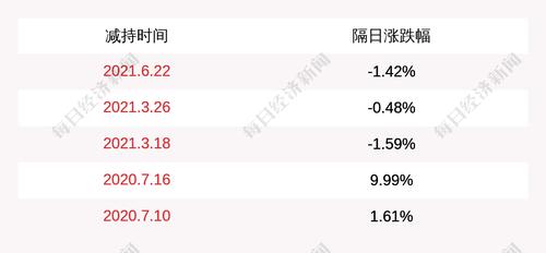 注意！德创环保：股东杭科投资计划减持公司股份