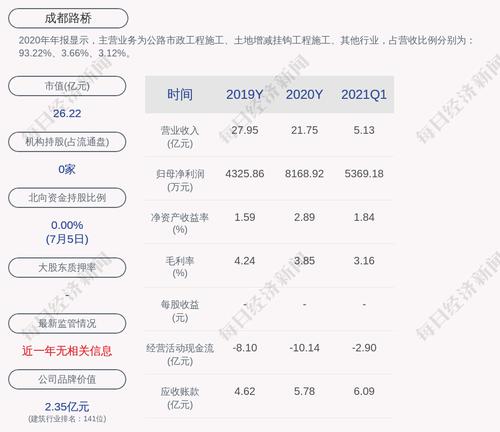 成都路桥：联合体中标叶县西环路升级改造工程项目