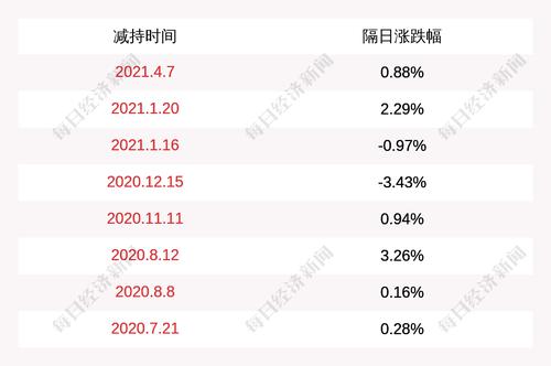 岱美股份：三位董监高人员减持89万股，集中竞价减持计划到期