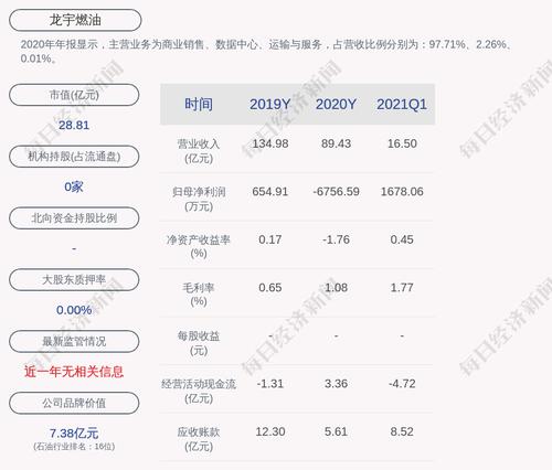 龙宇燃油：累计回购约703万股，占比1.75%