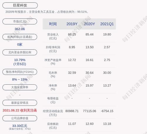 巨星科技：首次回购约33万股