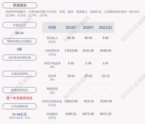 翠微股份：股东海淀科技议转让约7962万股完成过户