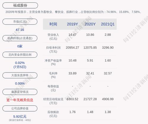 福成股份：证监会对实际控制人李福成给予警告