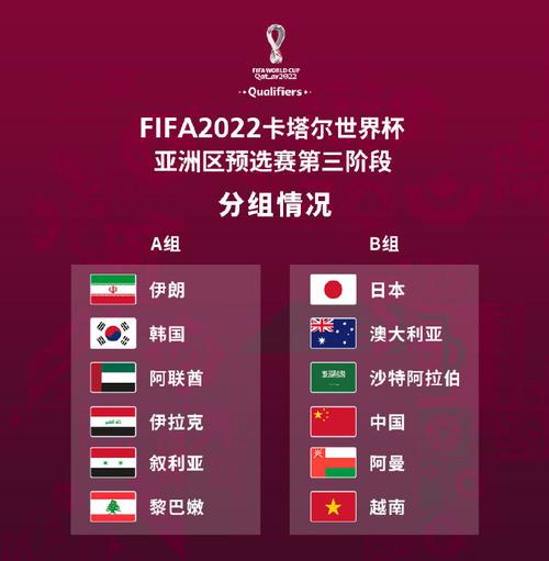 每经16点丨世预赛12强赛分组确定！ 国足迎战日本澳大利亚沙特阿曼越南；世界粮食计划署警告多国面临饥荒危险