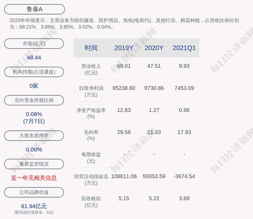 鲁泰Ａ：约1.18亿股限售股7月12日解禁，占比13.40%