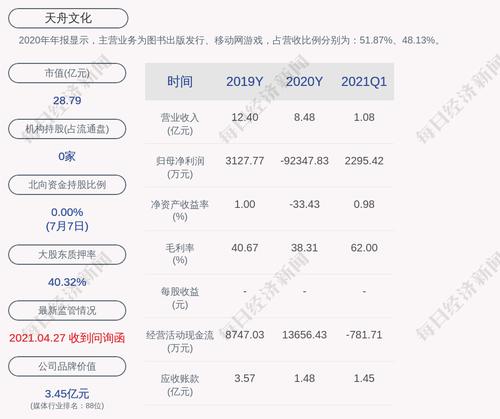 天舟文化：公司及控股子公司对外累计担保额度总金额约为1.68亿元
