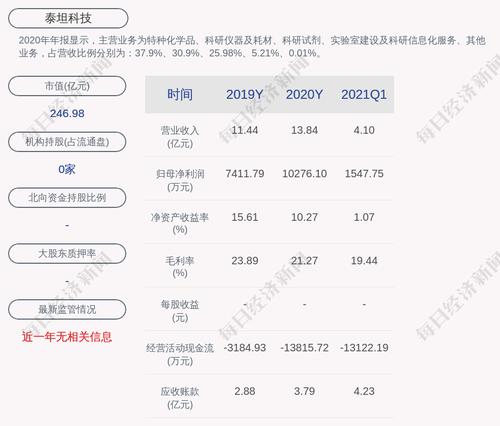泰坦科技：拟向特定对象增发募资不超过约10.54亿元