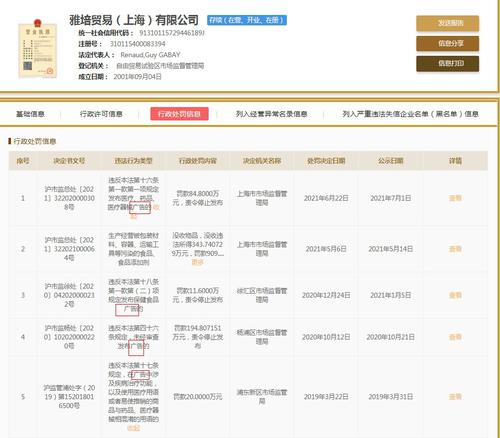 罚款84.8万元！雅培再吃罚单，还是“老毛病”