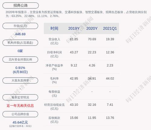 招商公路：“招路转债”第二季度转股907股