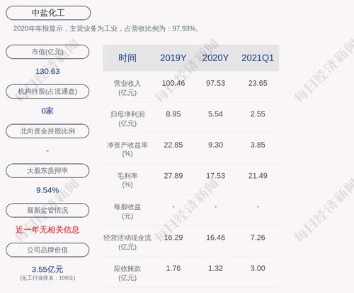 中盐化工：副总经理兼总法律顾问李发荣、副总经理张朝晖辞职