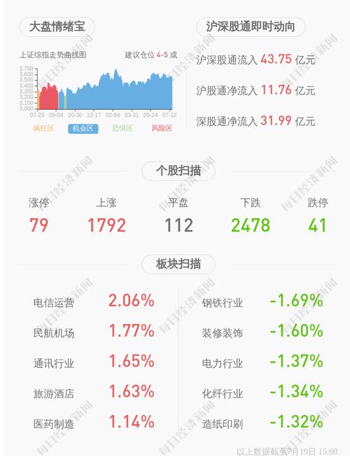 海印股份：海印集团累计质押股数占比70.87%