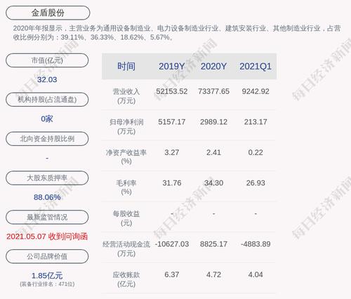 金盾股份：公司完成回购，总计回购约484万股