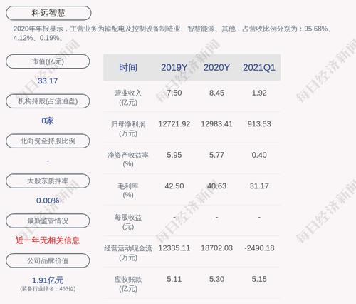 科远智慧：累计回购约500万股，占比2.08%