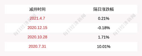 奇正藏药：股东肖剑琴女士、姚晓梅女士减持股份计划期限届满