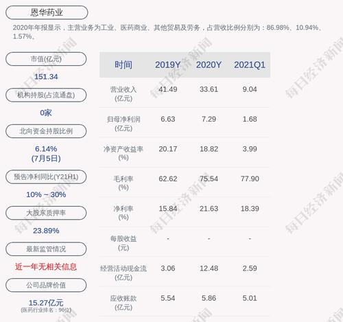 恩华药业：约385.43万股限售股7月12日解禁，占比0.3825%