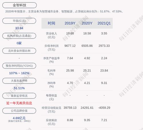 金智科技：中标国家电网相关项目