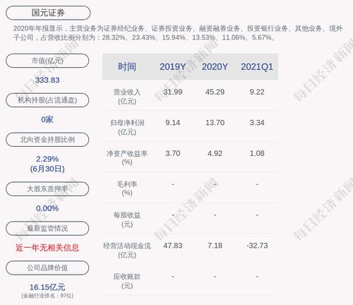 国元证券：董事韦翔辞职