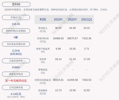 普利特：累计回购约604万股，占比0.5956%