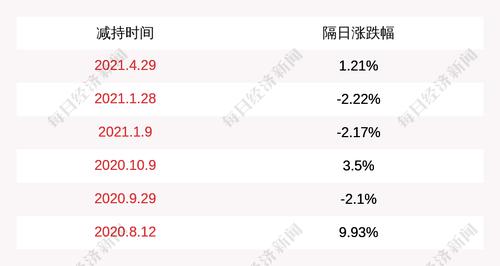 注意！和邦生物：股东和邦集团计划减持不超过1.77亿股