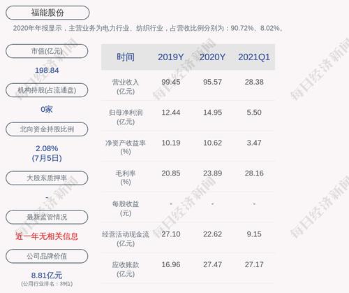 福能股份：董事会决定不提前赎回“福能转债”