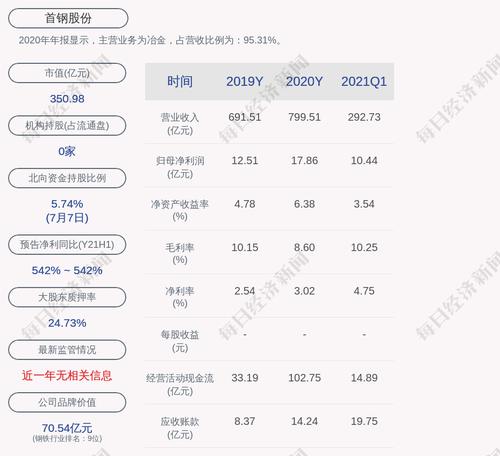 首钢股份：职工代表监事陈小伟、郭玉明辞任