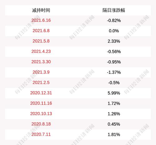 东方铁塔：股东汝州顺成终止减持计划