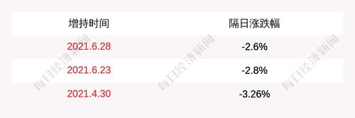 宇顺电子：公司副总经理杨彩琴增持公司股份300000股