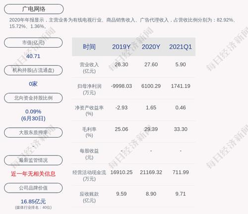 广电网络：“广电转债”截至第二季度末累计转股约1.06亿股