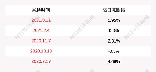 江南水务：模塑科技减持约804万股，减持计划时间过半