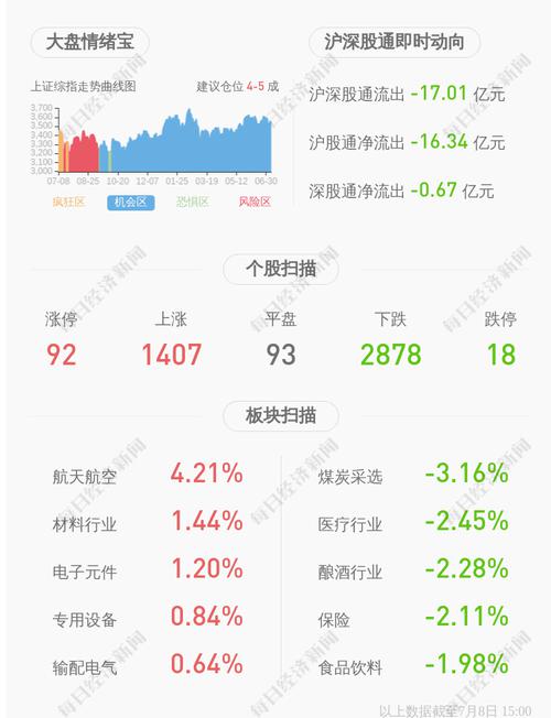 长安汽车：6月总销量约17万辆，同比减少10.99%