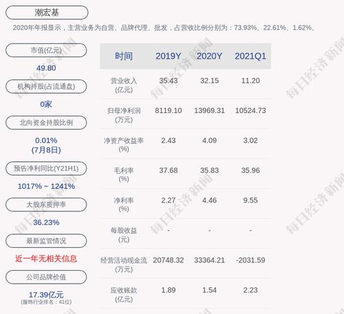 潮宏基：2016年度员工持股计划存续期延长36个月