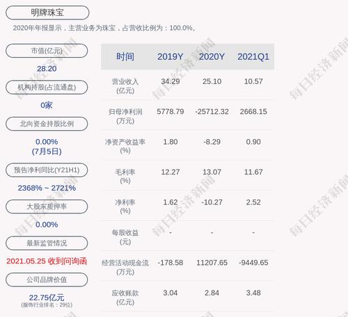 交易异动！明牌珠宝：不存在应披露而未披露的重大事项