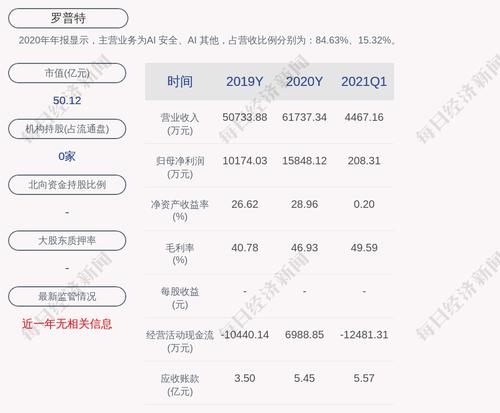 罗普特：聘任董事会秘书余丽梅担任公司财务总监
