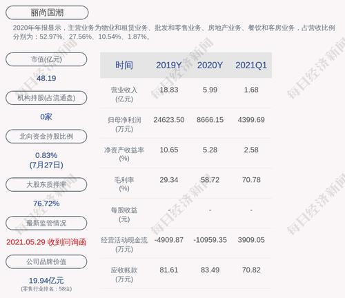 丽尚国潮：聘任黄爱美担任董事会秘书
