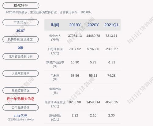 格尔软件：公司及下属控股子公司获得政府补助共计约499万元