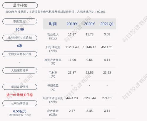 晨丰科技：香港骥飞累计质押约3952万股