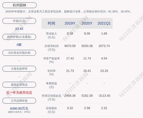 杭州园林：中标室外景观绿化工程总承包