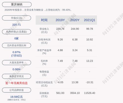 重庆钢铁：第四期员工持股计划累计买入公司股票906万股