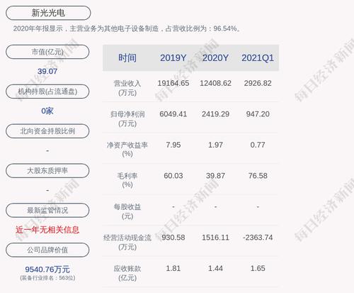 新光光电：预计2021年上半年净利润为1000万元~1400万元
