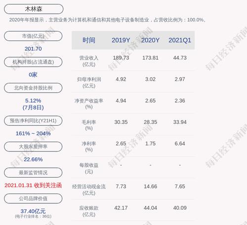 木林森：股东孙清焕累计质押股数约为1.94亿股