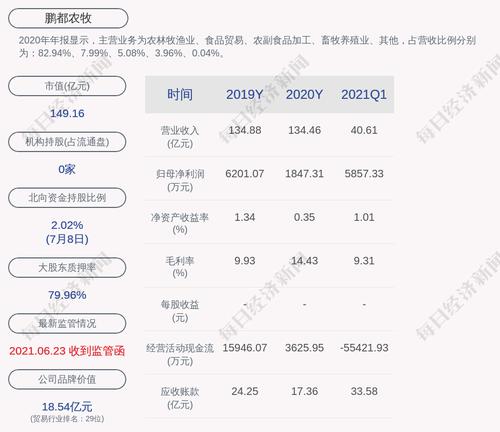 鹏都农牧：控股子公司DKFP为Fiagril提供担保