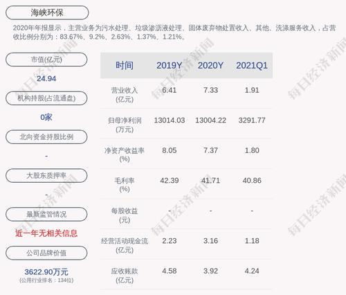 海峡环保：“海环转债”第二季度转股约16万股，累计转股约17万股