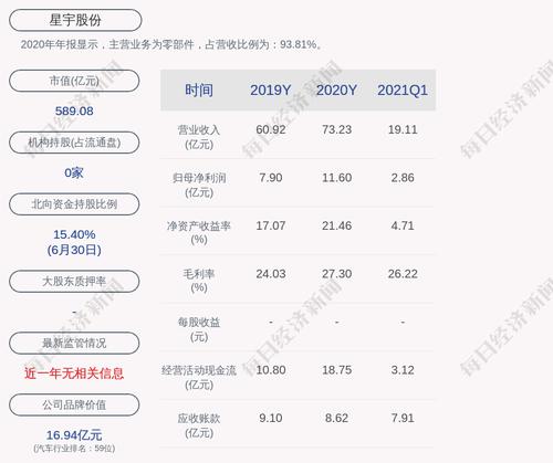 星宇股份：累计共有约1.02亿元“星宇转债”已转换成公司股票