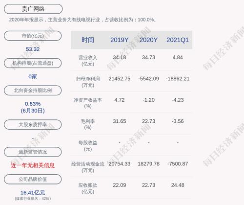 贵广网络：“贵广转债”第二季度转股376股，累计转股约913万股