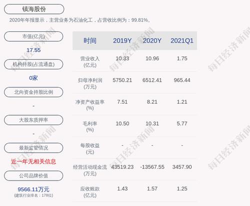 镇海股份：累计回购约499万股，占比2.05%