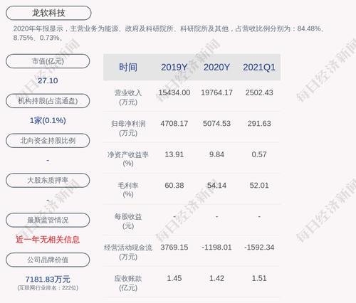 龙软科技：公司获得政府补助共计544.9万元