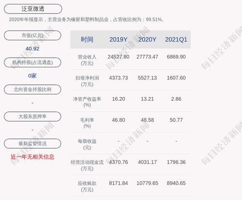 泛亚微透：收购上海大音希声新型材料有限公司60%股权