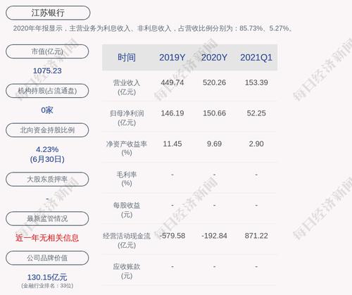 江苏银行：累计已有约66万元苏银转债转为A股普通股